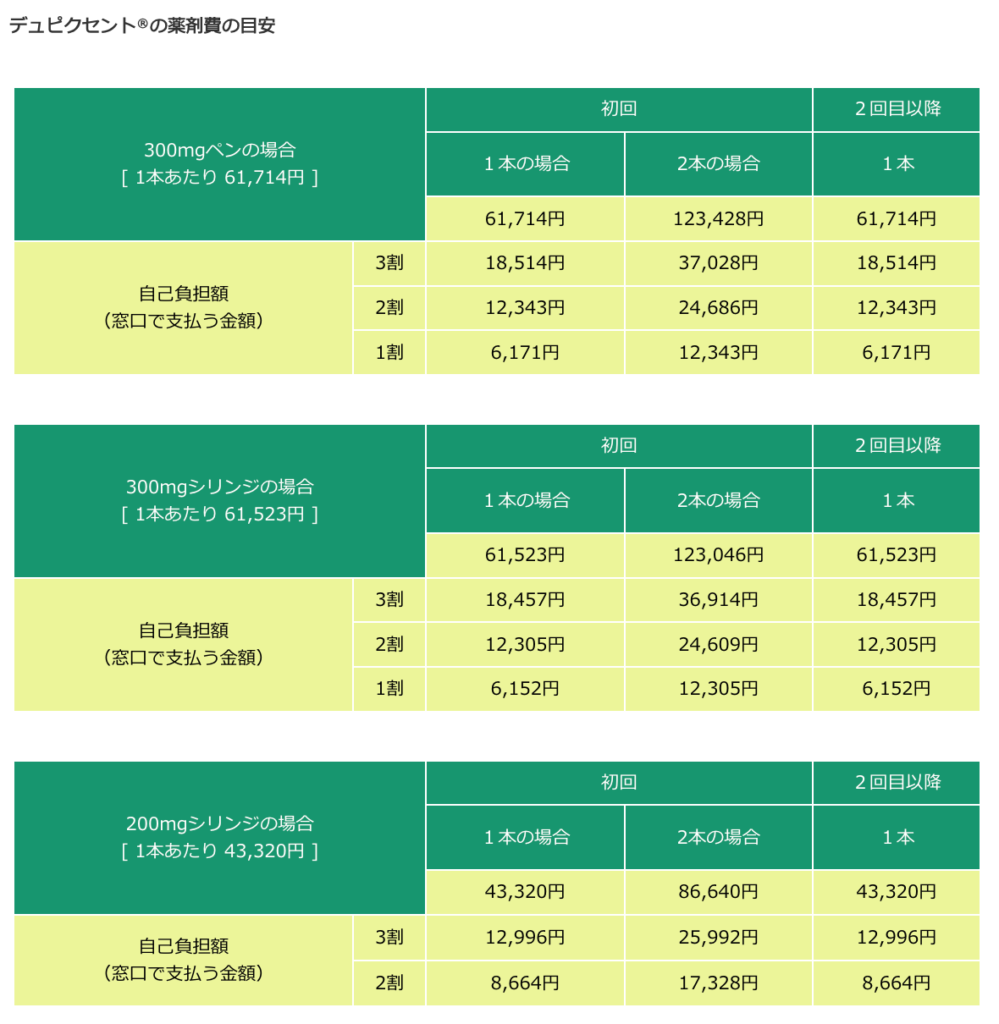 デュピクセント薬価